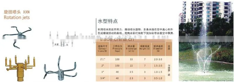 China supply rotation fountain nozzle
