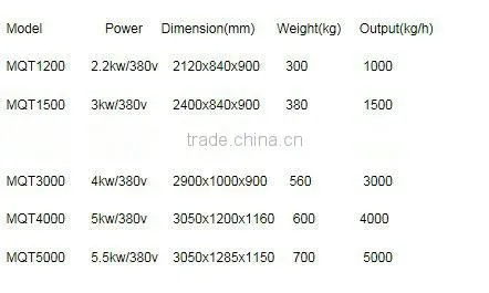 stainless steel industrial electric potato peeler