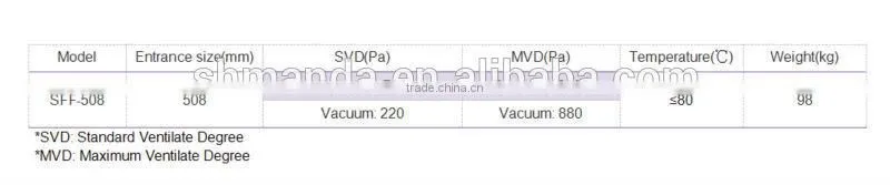 Ash silo breather valve / silo top aeration valve / bunker safety valve