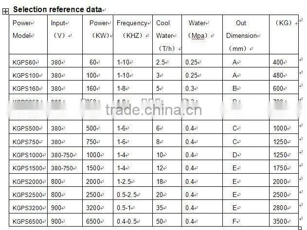KGPS Medium Frequency Induction Melting Power supply