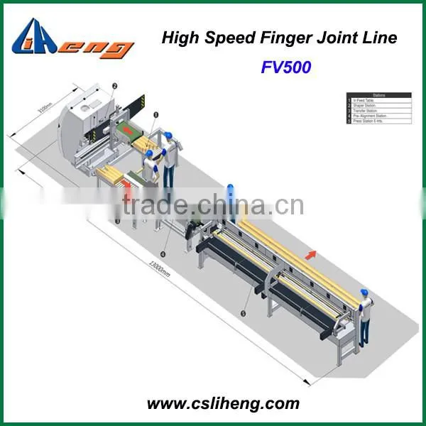 FJ590A, Hot sales automatic finger joint line