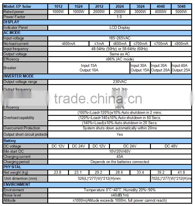 China 5KW Combined Charger Pure Sine Wave CPU LCD 48V Solar Inverter