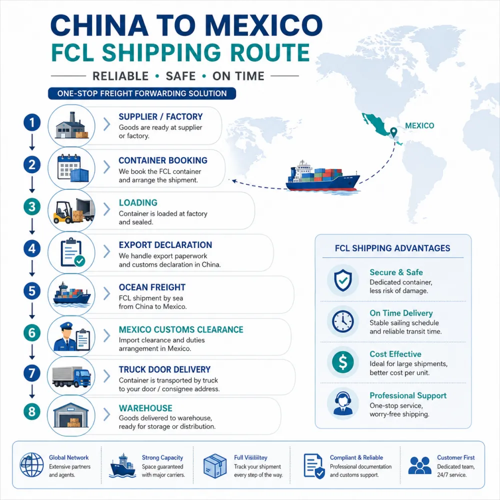 china-to-mexico-fcl-shipping-route