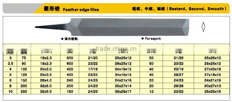 Feather Edge Saw File