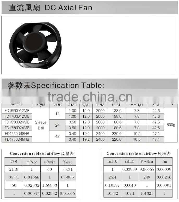 12/24/48volt high rpm 12v dc fan 172*150*51MM Sleeve ball fan 12V DC FAN