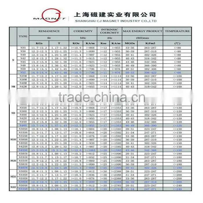 SGS certificated small black neodymium powerful magnet for industry