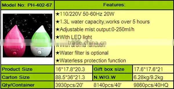 CE approval muji medical humidifier greenhouse humidifier