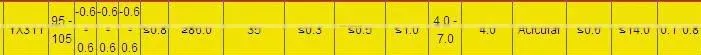 Inorganic Pigment iron oxide yellow 311