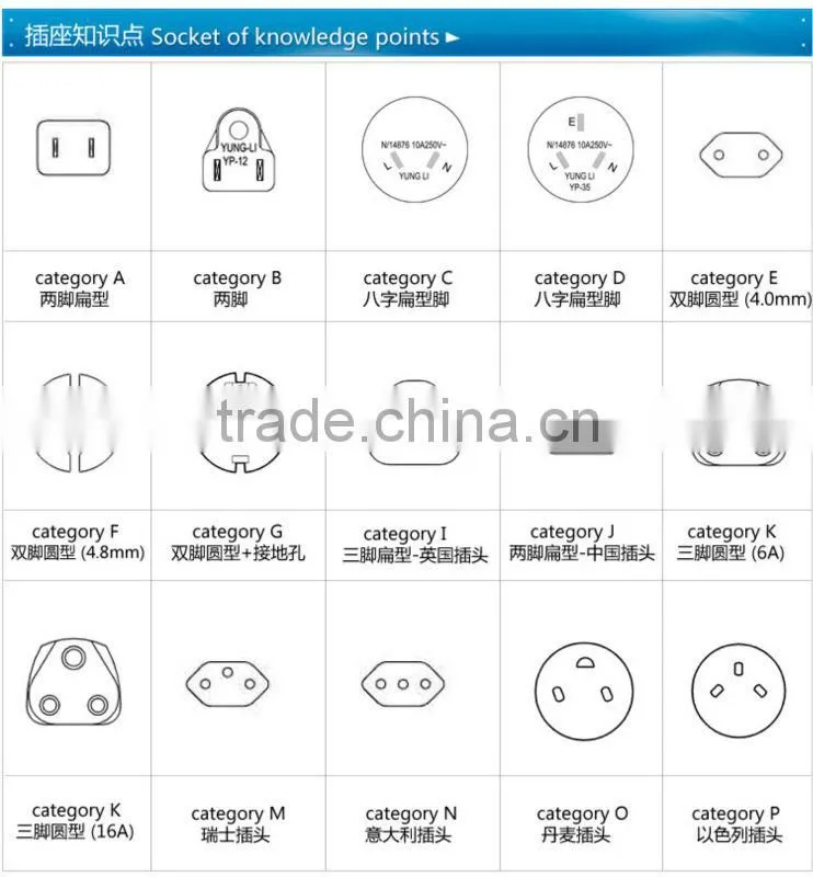 Hot selling electric cable