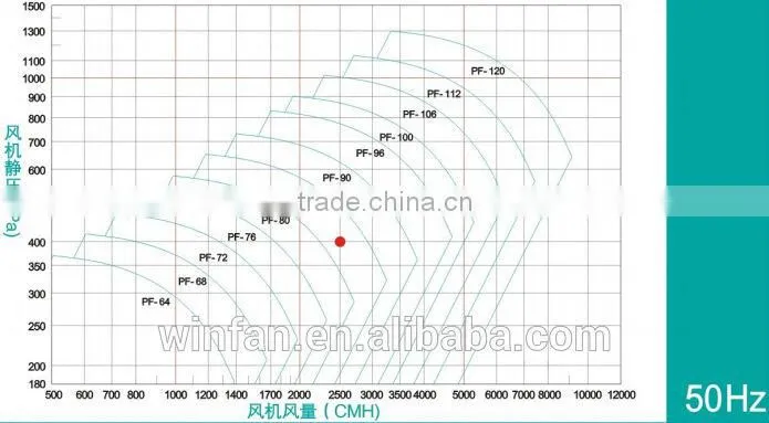 Plastic Centrifugal Fan made in Suzhou