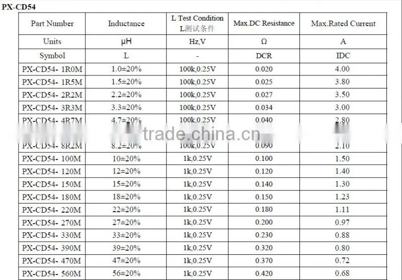 Unshielded SMD Power Inductors/Chip inductors