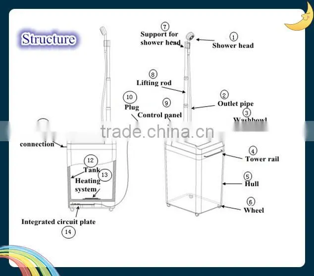 Portable mobile electric shower storage water heater