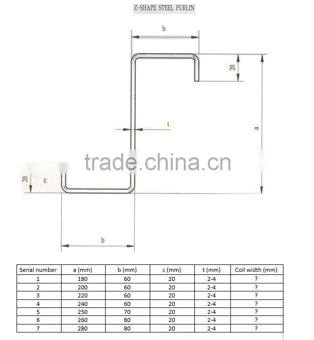 C U and Z plasterboard roll forming machine 0.4-0.6 mm C U and Z plasterboard roll forming machine