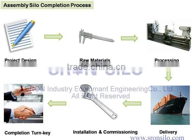 SRON Bolt Assembly 60ton Gypsum Silo Used for Concrete Batching Plant