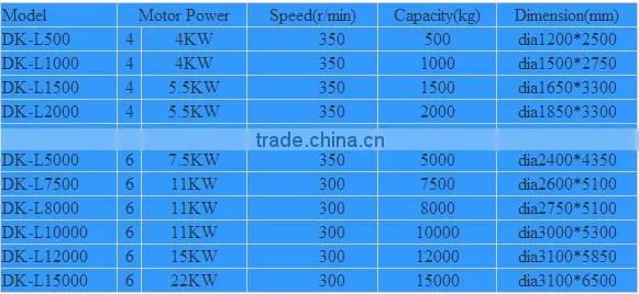 pellet shape raw material vertical mixer