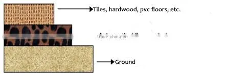 Recylable rubber floor underlay for interlocking vinyl floor