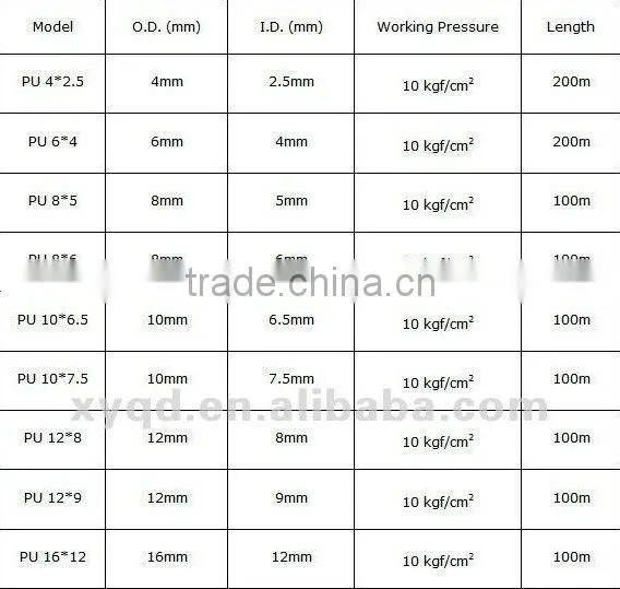 2016 Flexible high pressure PU air condition hose with brass fittings