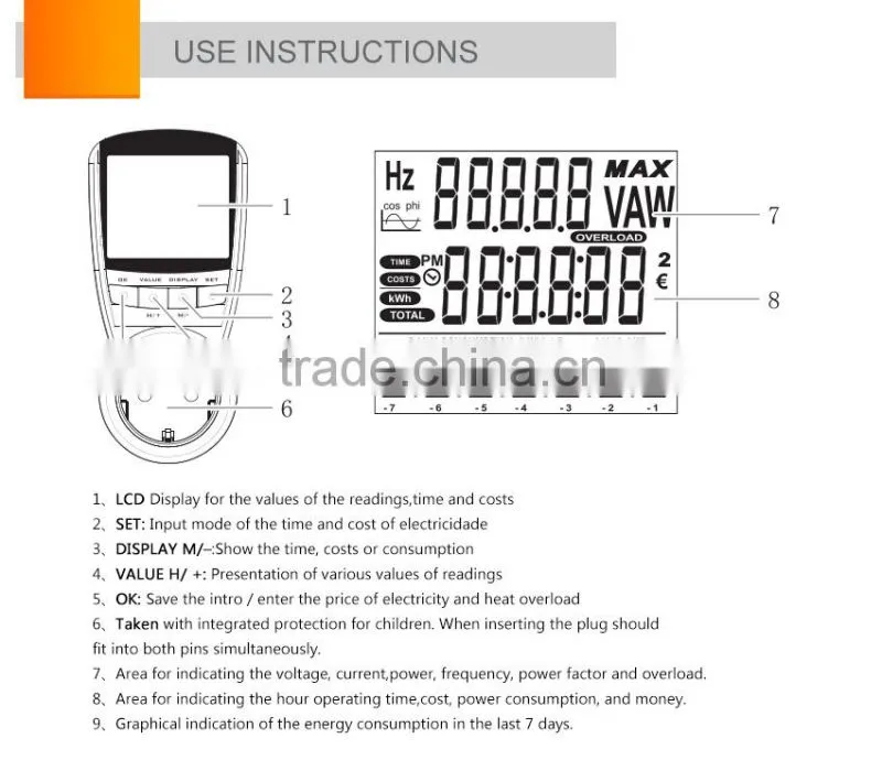Wireless digital programmable current transformer for socket wireless cycling power meter accuracy class kwh power factor