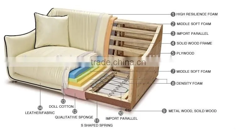 2016 new model sofa sets pictures for living room