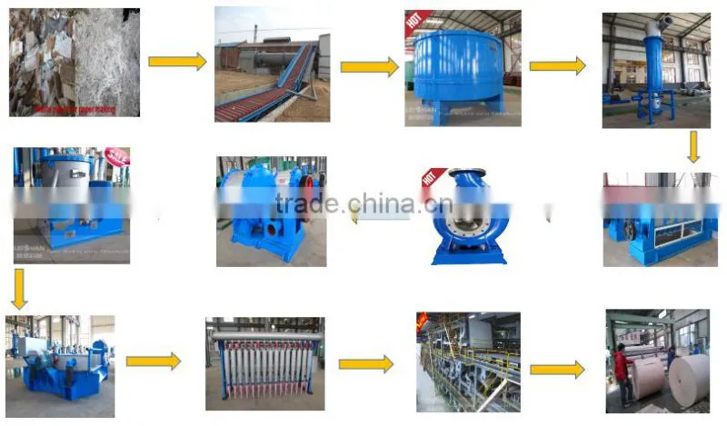 Waste paper recycling equipment/ equipment for the production of paper a4, price of paper mill