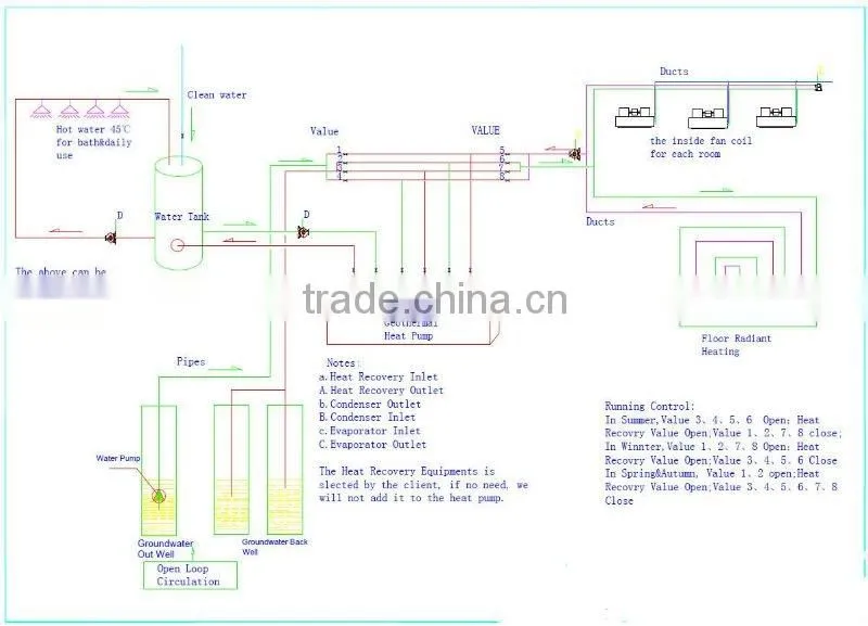 Most Energy Saving & Environmet Protection Water to Water/Geothermal Residence Heat Pump