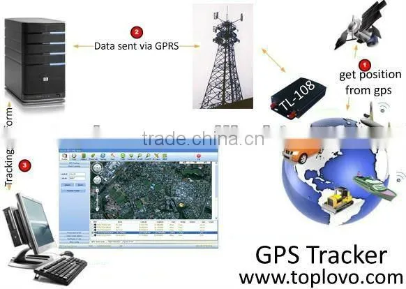 TL108 Google maps gps car tracking