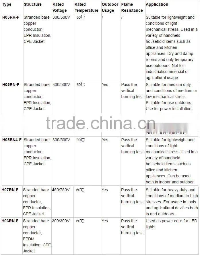 VDE copper electric wires cables free samples