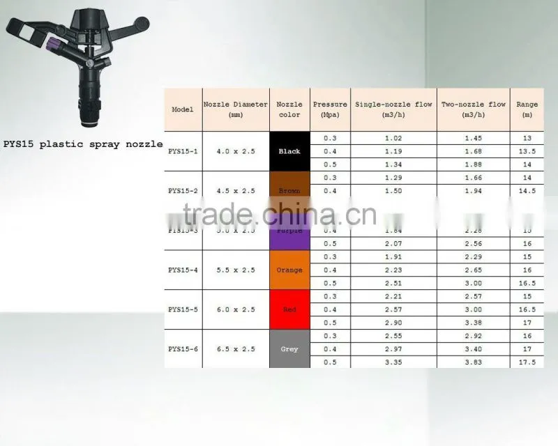 2.9CP-35 15m irrigation machine