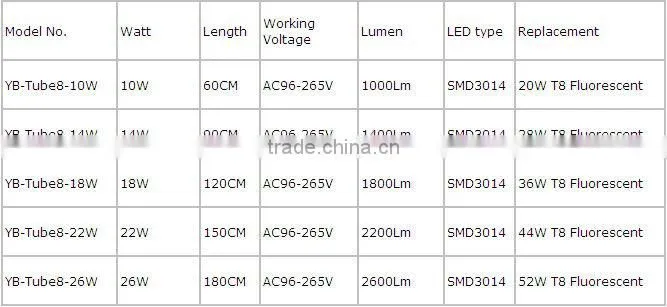 Indoor lights Osram T8 LED Tube Light