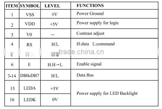 0802 lcd module 5V 3.3V LCM Display Black Character small lcd display