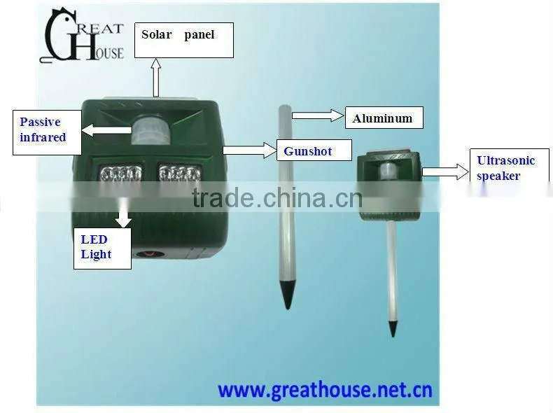GH-192B Newest Solar powered multifunctional wild animal repeller