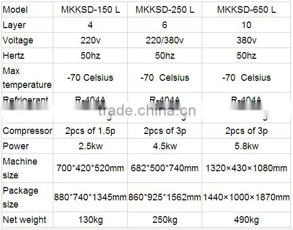multifunction lower temperature various food quick freezer