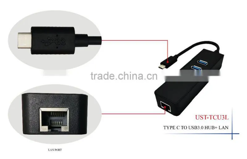 USB3.1/Type-C to USB3.0 Adapter Connector Hub 2pcs/lot 3 * USB3.0 Ports and1* lan port for Macbook Chromebook
