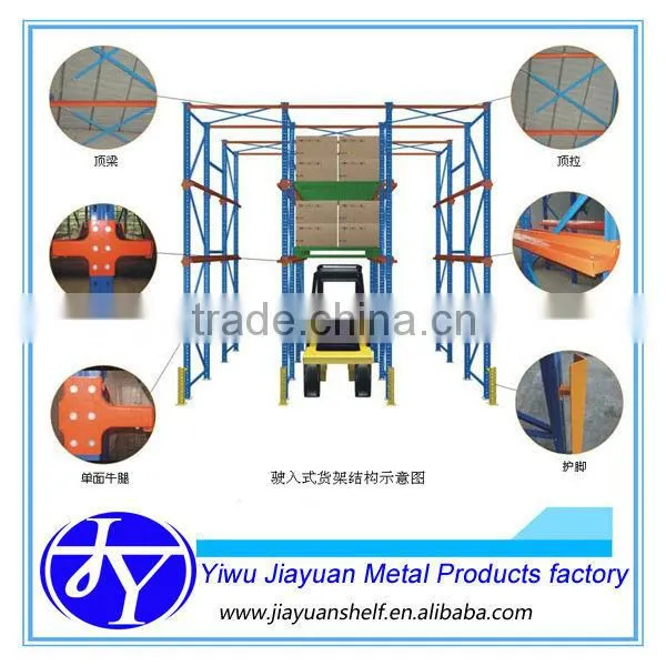 heavy duty drive-in racking system