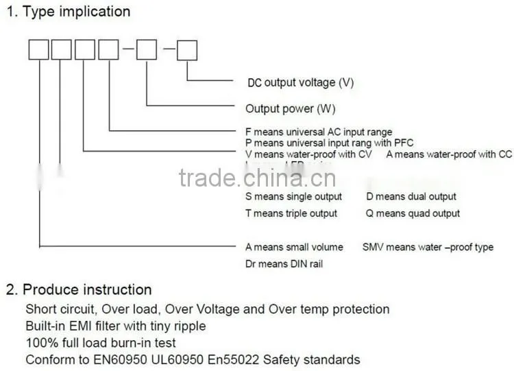 Small size of lambda power supplies 5v (SMB-50-5)