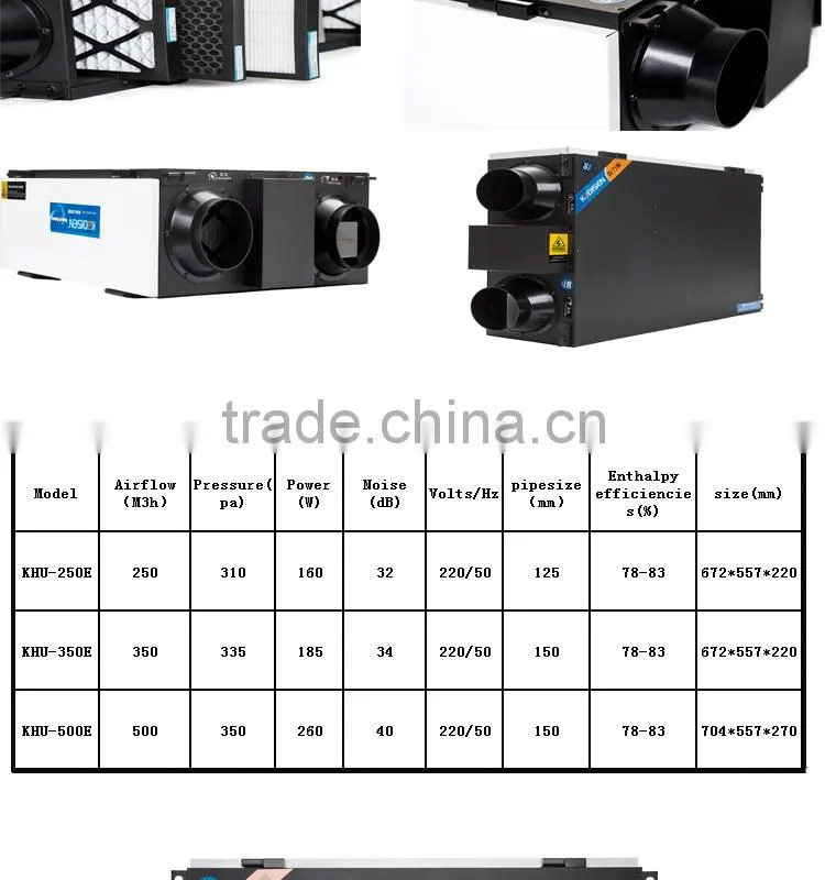 KODISEN china supplier heat recovery unit system