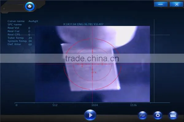 Si - pin XRF Analysis with 70 Elements Factory Price DX-1500 ( CE , FCC , Rohs Certification )