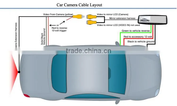 waterproof high resolution car parking sensor system