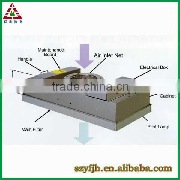 portable clean room for medical equipment