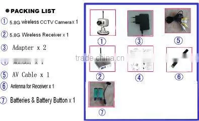 wireless CMOS Camera and Receiver Series