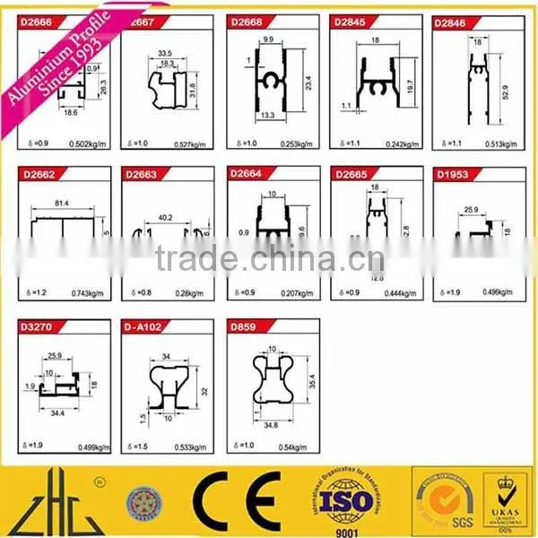 China top Suppliers of aluminum profile assembly accessories for kitchen cabinet