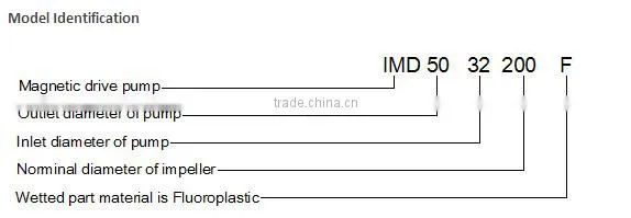 Hot sale fluorine plastic suction pump