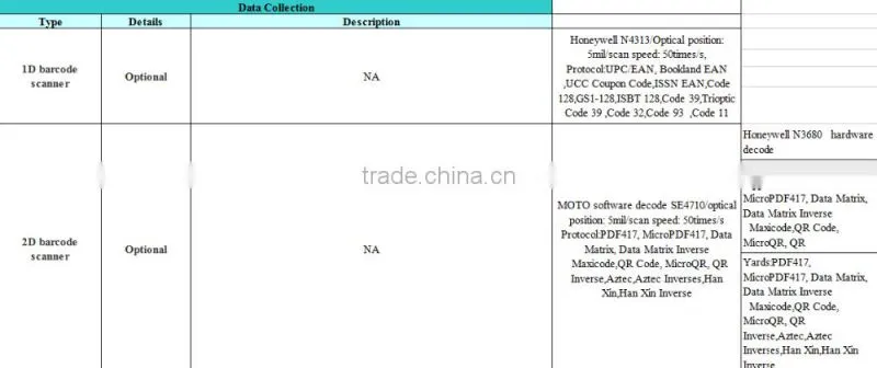 ST935D Handheld Industrial Tablet PC with barcode scanner and NFC RFID