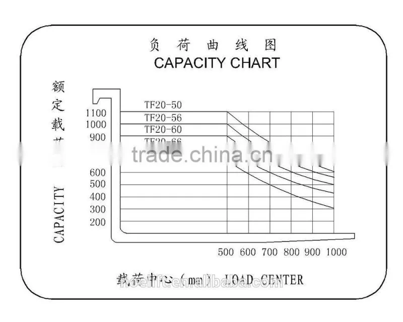 China made 1.5t Electric Reach Stacker price with Curtis controller