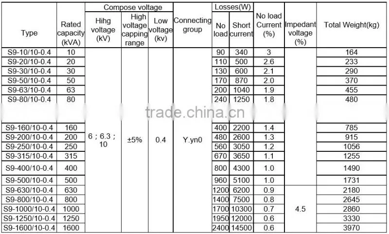 S9 Series 10 KV low-loss oil immersed distribution transformer