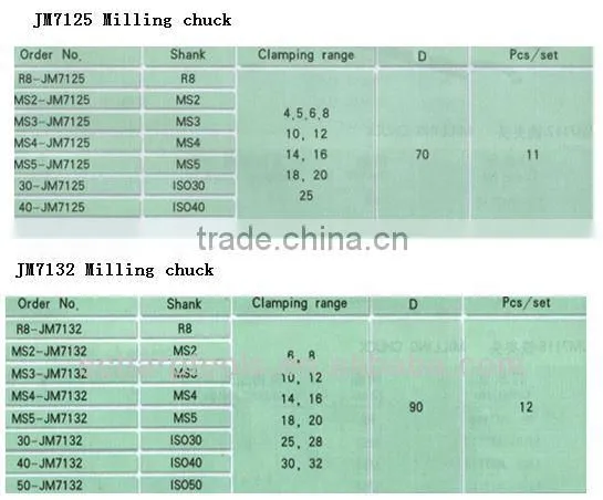 Needle bearing milling chuck set JM7112/JM7116/JM7120/JM7125/JM7132 Milling chuck