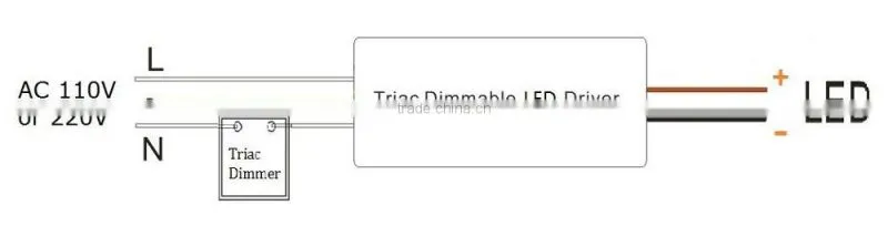 High PF 17.5w Led Spot Light dimmable Led Driver 700mA