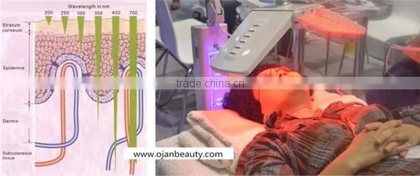 Hot sale PDT blue yellow red led light therapy for skin care