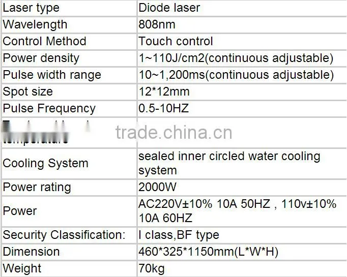 Safe And Effective Portable 808 Diode Laser Treatment For Unwanted Hair Removal From Face By Laser