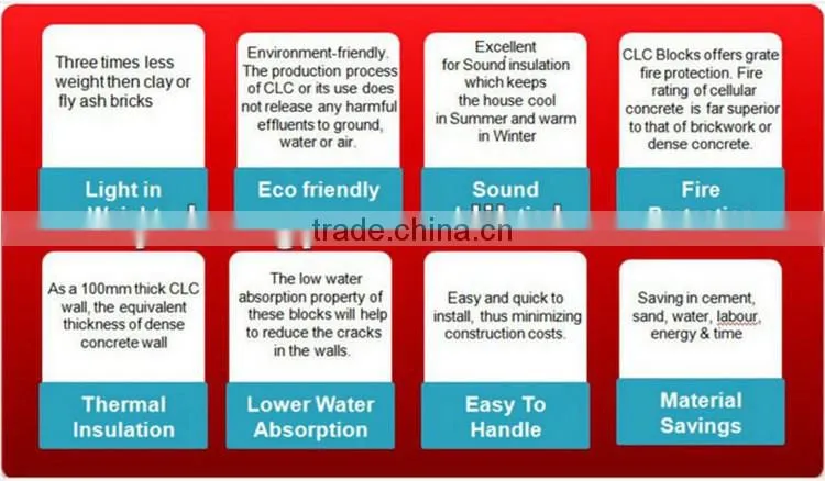 Shengya professional manufactory interlocking CLC block,liteblok mould shaping machines China product